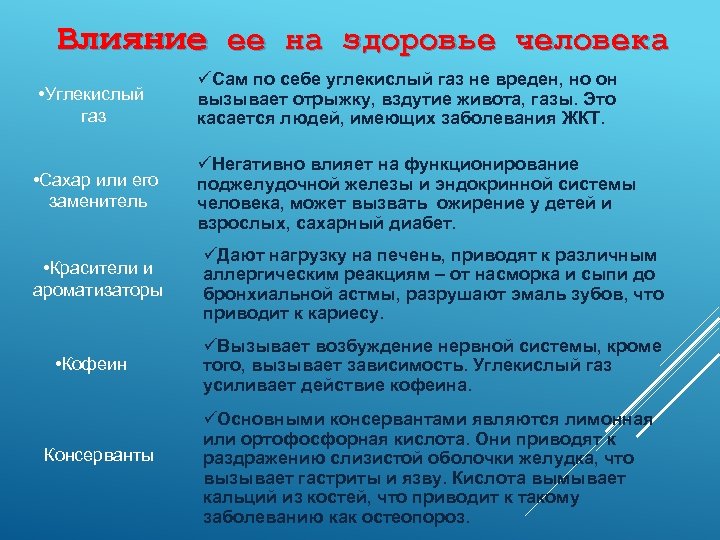 Какое влияние оказывает на организм человека. Влияние углекислого газа на организм. Воздействие углекислого газа на организм человека. Углекислый ГАЗ влияние на организм человека. Влияние углекислоты на организм человека.