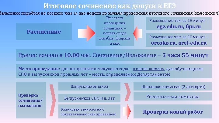 Проект для 11 класса для допуска к егэ образец