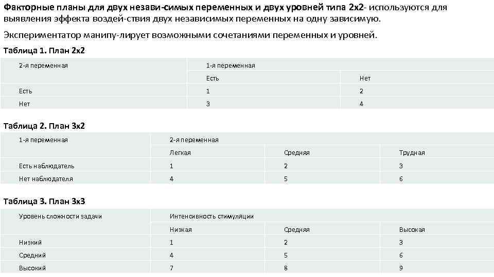 Планы для одной независимой переменной и нескольких групп