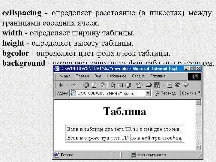 cellspacing - определяет расстояние (в пикселах) между границами соседних ячеек. width - определяет ширину