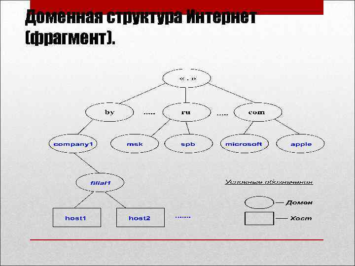 Как найти нужную схему в интернете