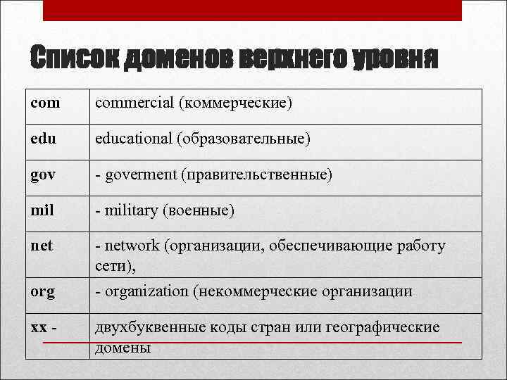 Список доменов верхнего уровня commercial (коммерческие) educational (образовательные) gov - goverment (правительственные) mil -