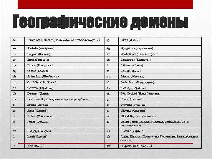 Географические домены ae United Arab Emirates (Объединенные Арабские Эмираты) jp Japan (Япония) au Australia