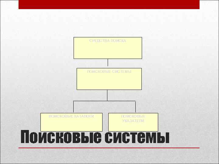 СРЕДСТВА ПОИСКОВЫЕ СИСТЕМЫ ПОИСКОВЫЕ КАТАЛОГИ ПОИСКОВЫЕ УКАЗАТЕЛИ Поисковые системы 