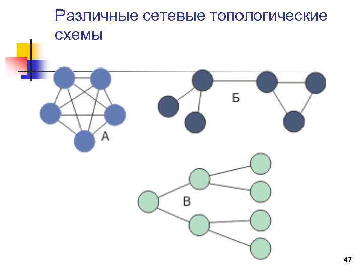 Различные сетевые топологические схемы 47 