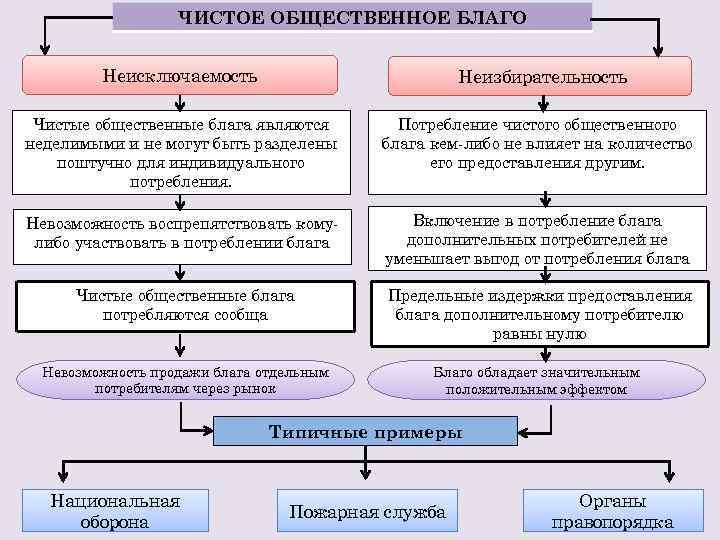 Два примера общественных благ