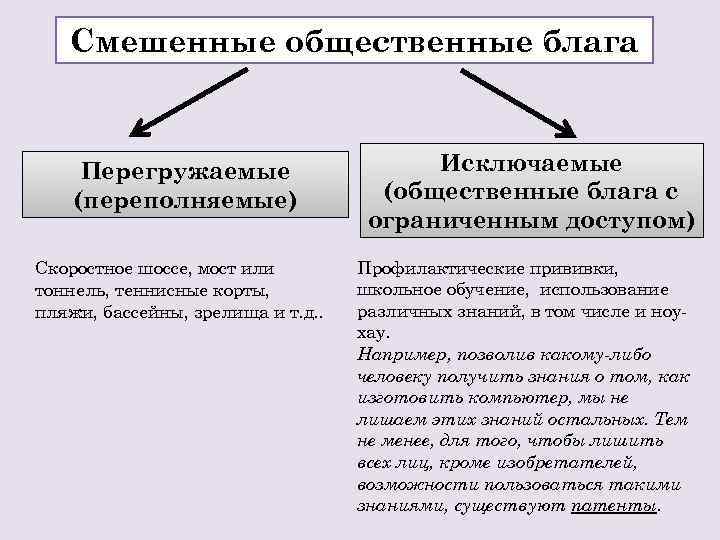 Общественные блага план