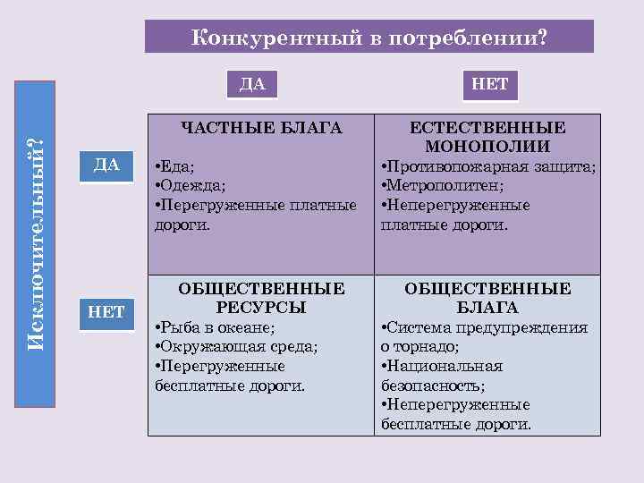 Частные блага. Частные и общественные блага. Общественные блага примеры. Частные и общественные блага примеры. Примеры частного и общественного блага.