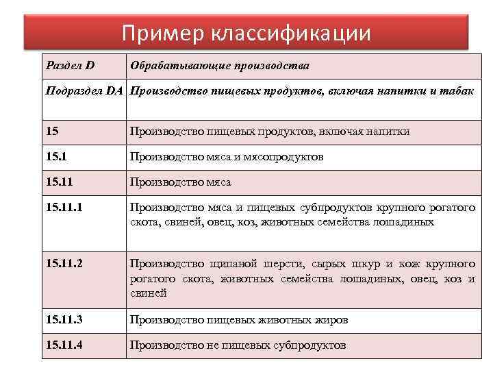 5 примеров классификация. Классификация примеры. Пример классификации примеры. Классификатор пример. Классификация как пример.