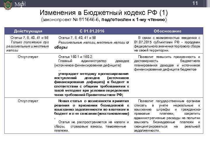 Мф] 11 Изменения в Бюджетный кодекс РФ (1) (законопроект № 811646 -6, подготовлен к