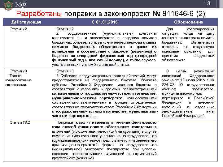 Мф] 13 Разработаны поправки в законопроект № 811646 -6 (2) Действующая С 01. 2016