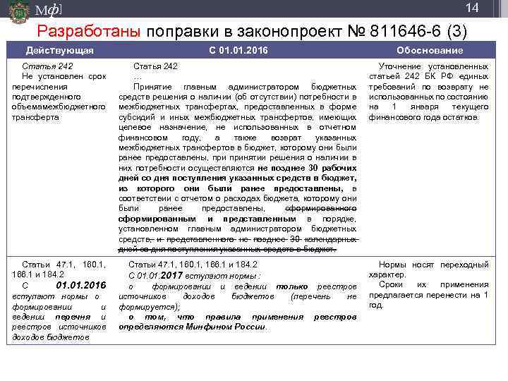 Мф] 14 Разработаны поправки в законопроект № 811646 -6 (3) Действующая С 01. 2016