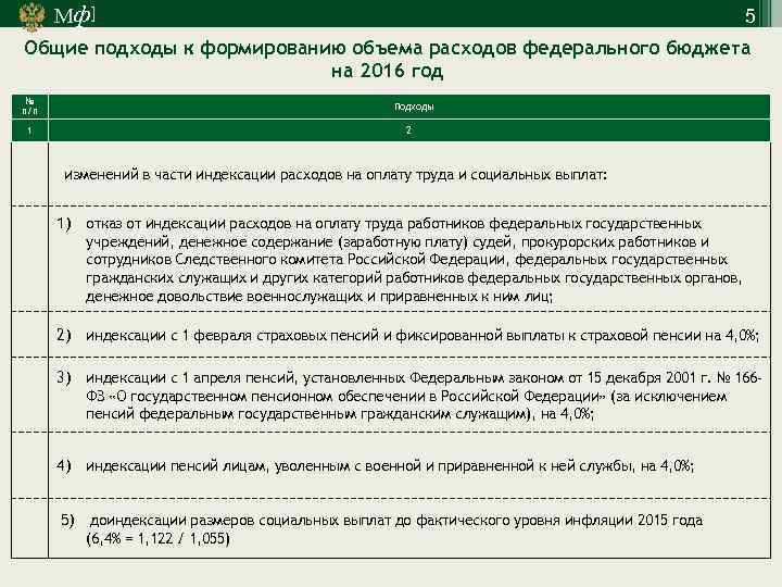 Мф] 5 Общие подходы к формированию объема расходов федерального бюджета на 2016 год №