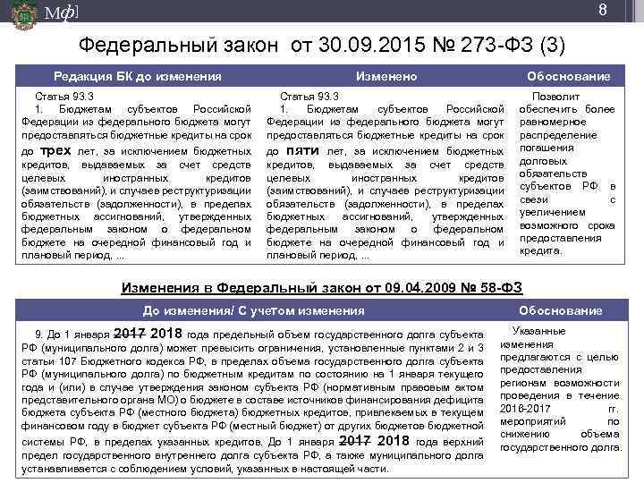 Мф] 8 Федеральный закон от 30. 09. 2015 № 273 -ФЗ (3) Редакция БК