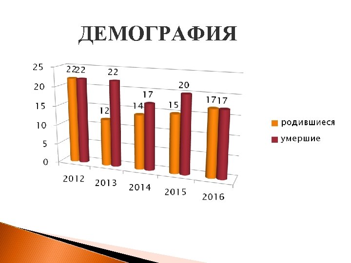 ДЕМОГРАФИЯ 