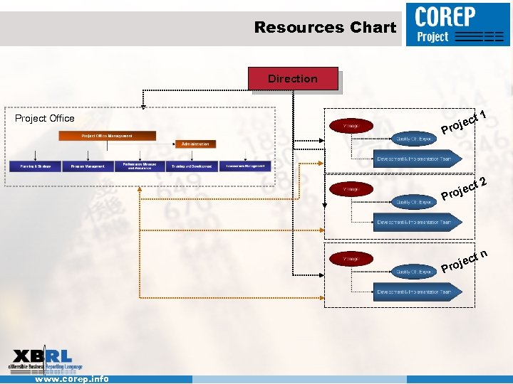 Resources Chart Direction c roje t 1 c roje t 2 c roje tn
