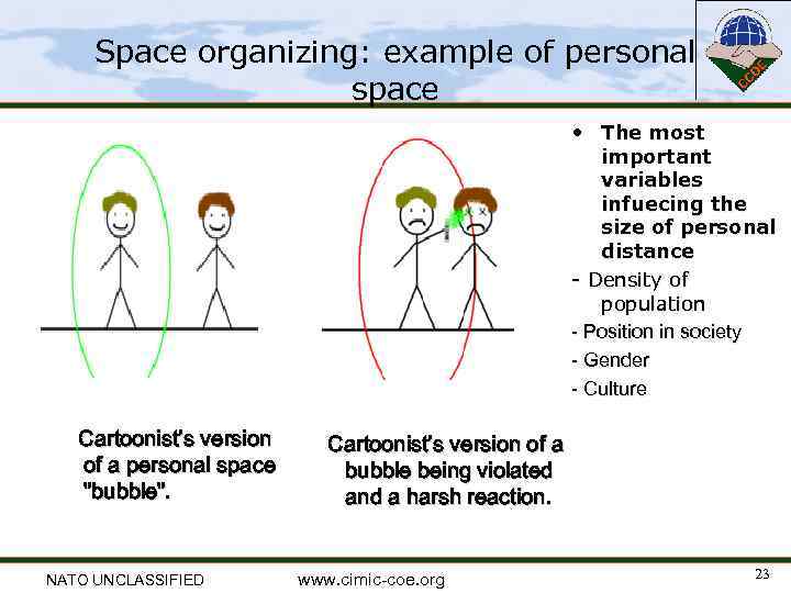 Space organizing: example of personal space • The most important variables infuecing the size