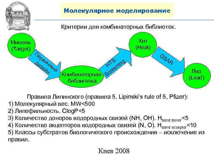 Молекулярное моделирование Критерии для комбинаторных библиотек. Мишень (Target) Хит (Heat) Пе рв ди ич