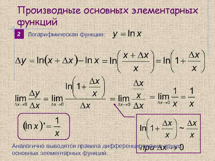 Производные основных элементарных функций 2 Логарифмическая функция: Аналогично выводятся правила дифференцирования других основных элементарных