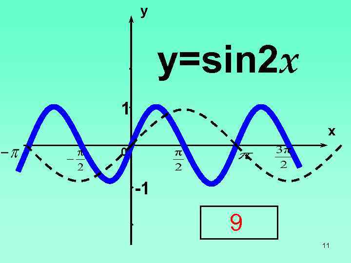 y y=sin 2 x 1 x 0 -1 9 11 