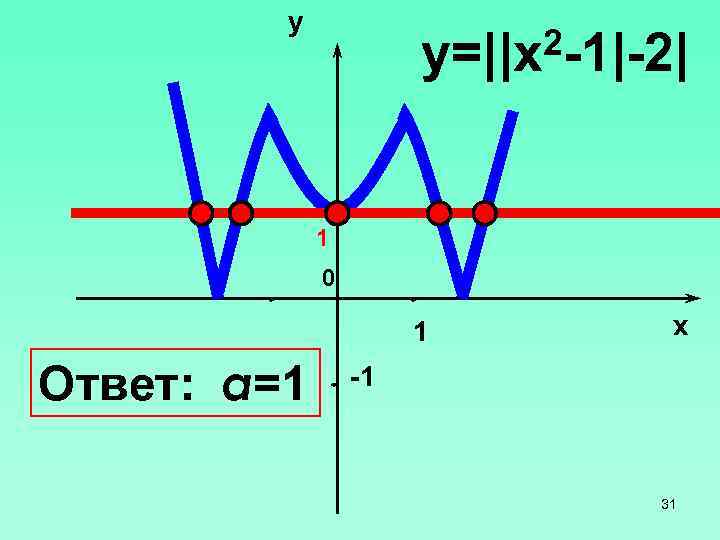 y 2 -1|-2| y=||х 1 0 1 Ответ: a=1 x -1 31 