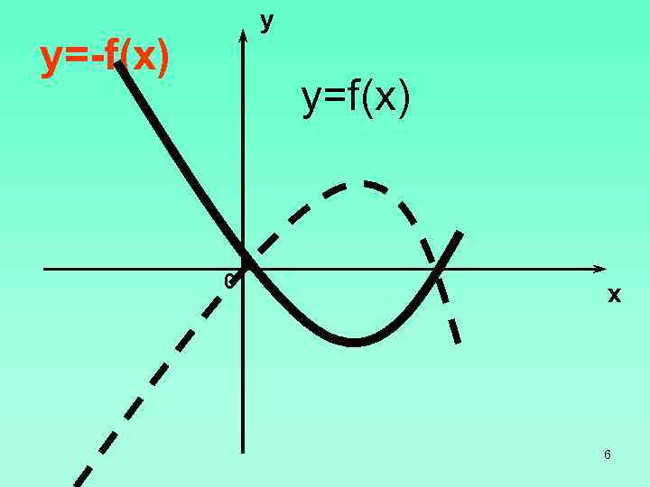 y y=-f(x) y=f(x) 0 x 6 