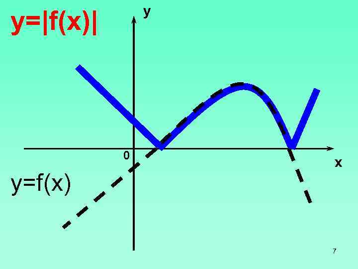 y y=|f(x)| 0 y=f(x) x 7 