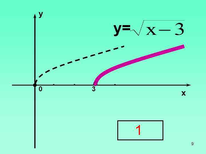 y y= 0 3 x 1 9 