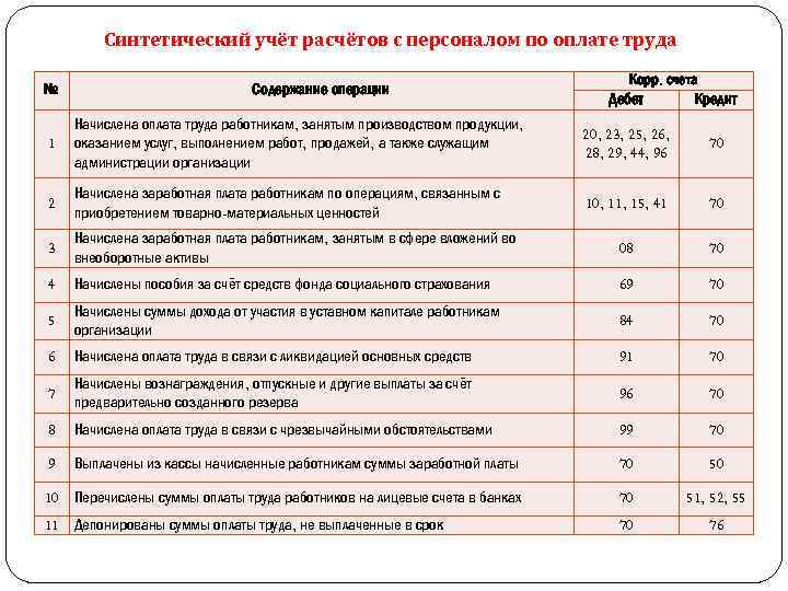 Какие способы ведения учета расчетов по зарплате можно установить в настройках 1с