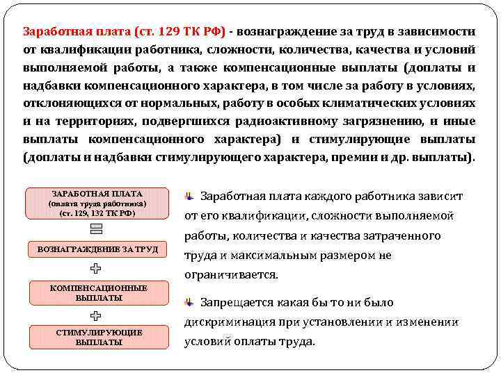 Заработная плата (ст. 129 ТК РФ) - вознаграждение за труд в зависимости от квалификации