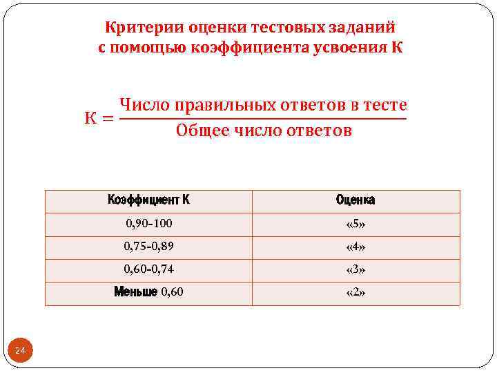 Оценивание задание. Критерии оценки тестовых заданий. Критерии оценивания тестовых заданий. Критерии оценки тестовых работ. Критерии оценивания тестовых работ.