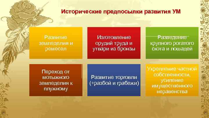 Исторические предпосылки развития УМ Развитие земледелия и ремесел Переход от мотыжного земледелия к плужному