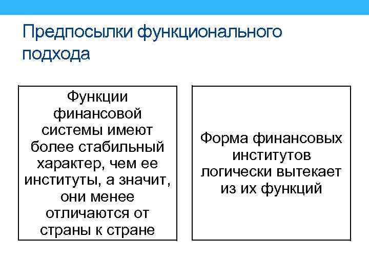 Предпосылки функционального подхода Функции финансовой системы имеют более стабильный характер, чем ее институты, а