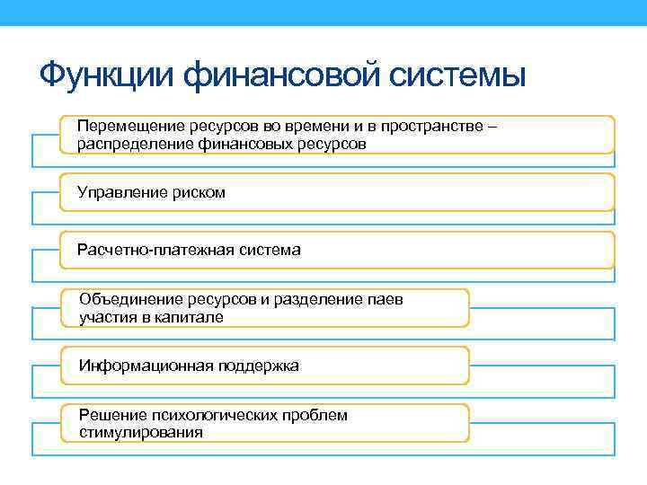 Функции финансовой системы Перемещение ресурсов во времени и в пространстве – распределение финансовых ресурсов