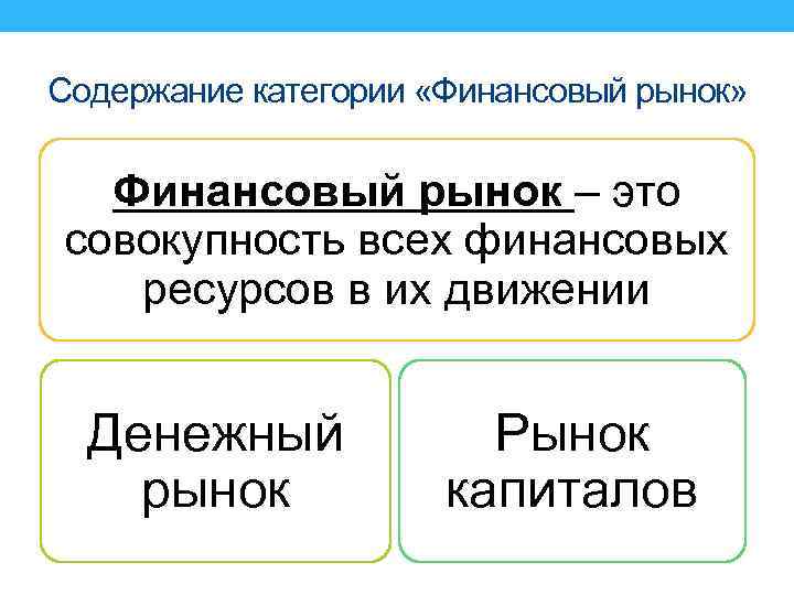 Содержание категории «Финансовый рынок» Финансовый рынок – это совокупность всех финансовых ресурсов в их