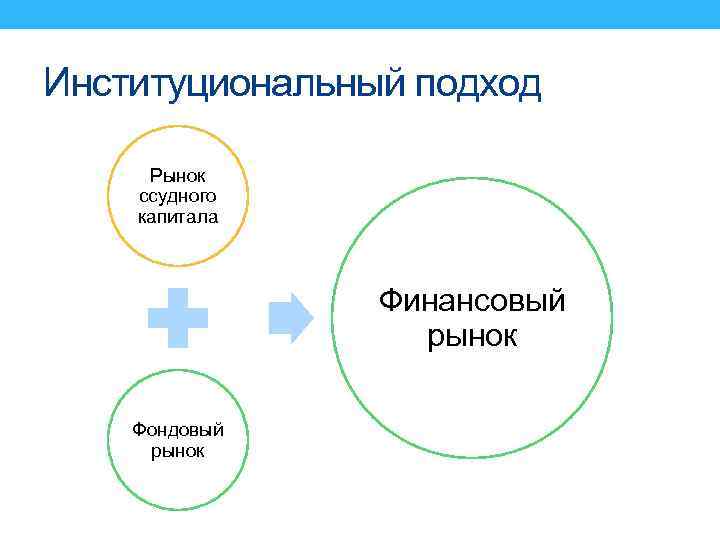 Институциональный подход Рынок ссудного капитала Финансовый рынок Фондовый рынок 