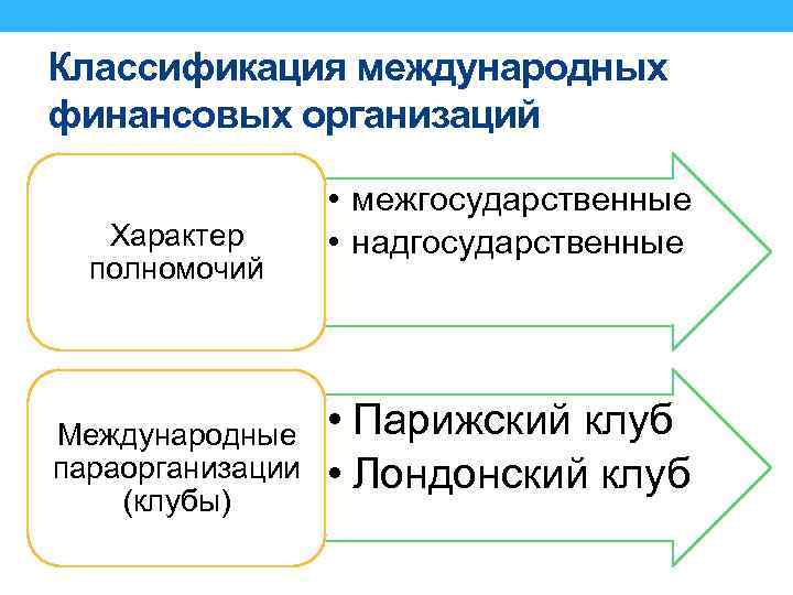 Характер полномочий. Международные параорганизации. Международные параорганизации виды. Надгосударственные международные организации. Признаки параорганизации.