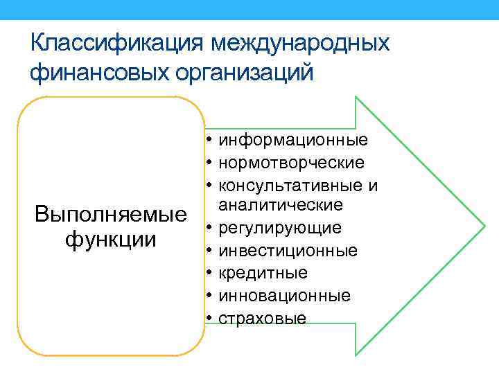 Классификация международных организаций. Классификация международных финансовых организаций. Классификация международных финансовых отношений. Международные финансово-кредитные организации. Основные функции международных финансовых организаций.