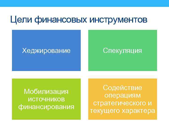 Цели финансовых инструментов Хеджирование Спекуляция Мобилизация источников финансирования Содействие операциям стратегического и текущего характера