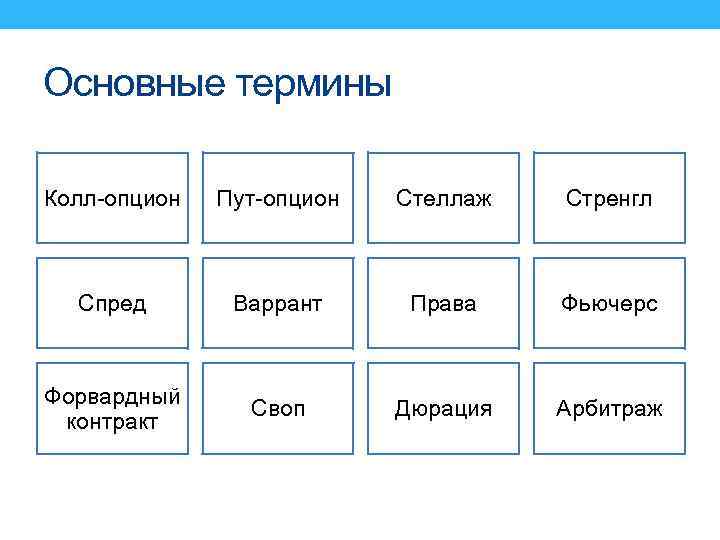 Основные термины Колл-опцион Пут-опцион Стеллаж Стренгл Спред Варрант Права Фьючерс Форвардный контракт Своп Дюрация