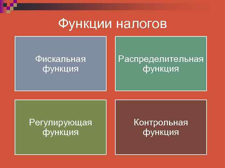 Функции налогов Фискальная функция Распределительная функция Регулирующая функция Контрольная функция 