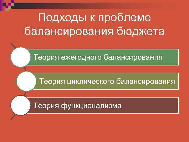 Подходы к проблеме балансирования бюджета Теория ежегодного балансирования Теория циклического балансирования Теория функционализма 