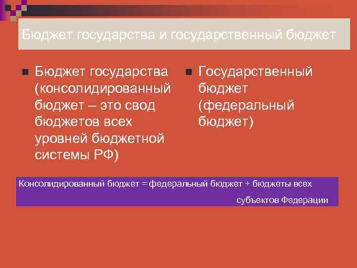 Бюджет государства и государственный бюджет n Бюджет государства (консолидированный бюджет – это свод бюджетов
