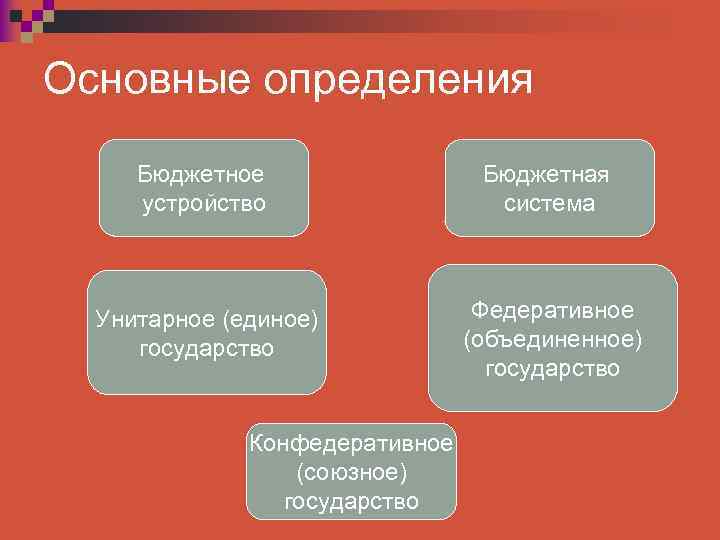 Основные определения Бюджетное устройство Бюджетная система Унитарное (единое) государство Федеративное (объединенное) государство Конфедеративное (союзное)