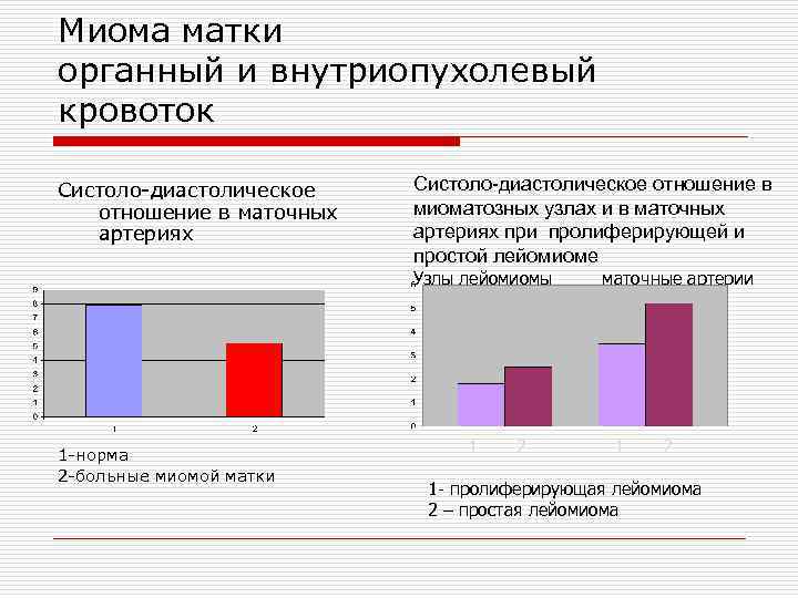 Миома матки органный и внутриопухолевый кровоток Систоло-диастолическое отношение в маточных артериях Систоло-диастолическое отношение в