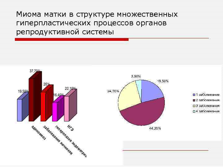 Миома матки в структуре множественных гиперпластических процессов органов репродуктивной системы 