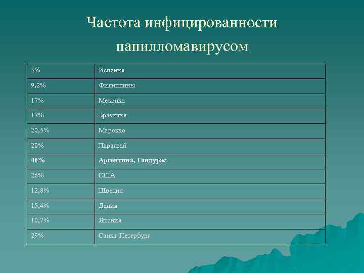 Сколько живут после рака матки. Выживаемость при РШМ. Выживаемость при РШМ 1 стадии. РШМ выживаемость. Выживаемость при РШМ статистика.