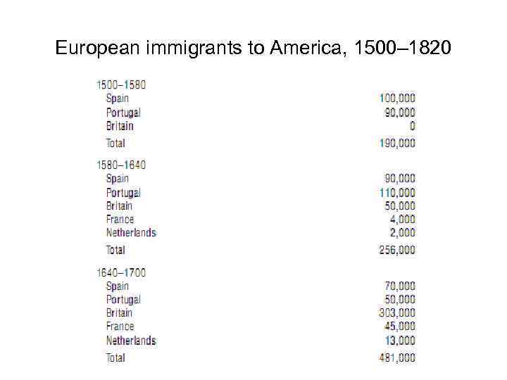 European immigrants to America, 1500– 1820 