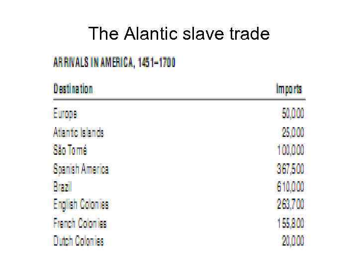 The Alantic slave trade 