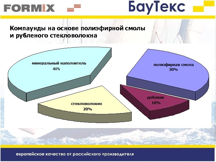 Компаунды на основе полиэфирной смолы и рубленого стекловолокна 